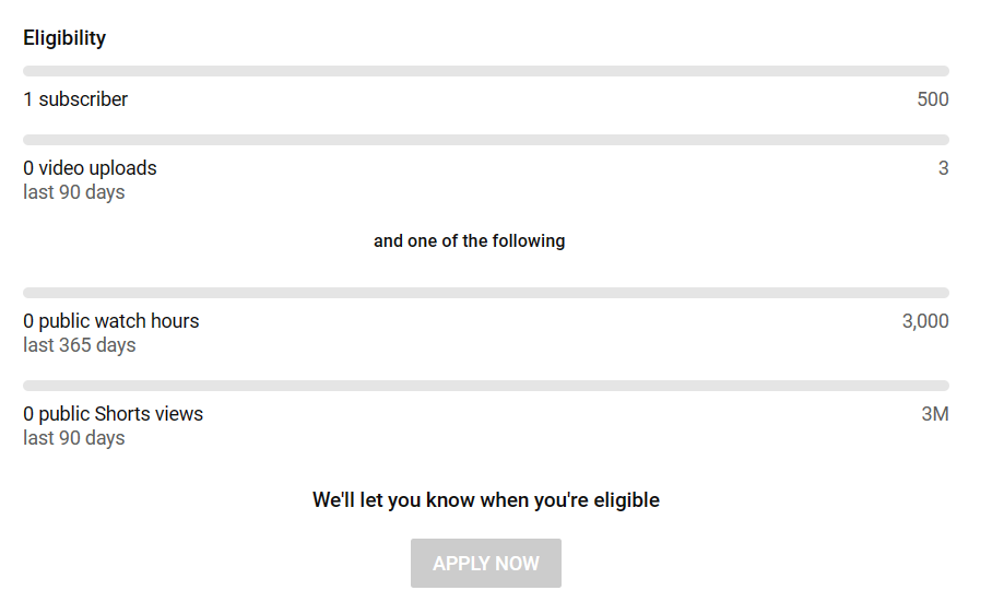 YouTube Monetization Eligibility Criteria